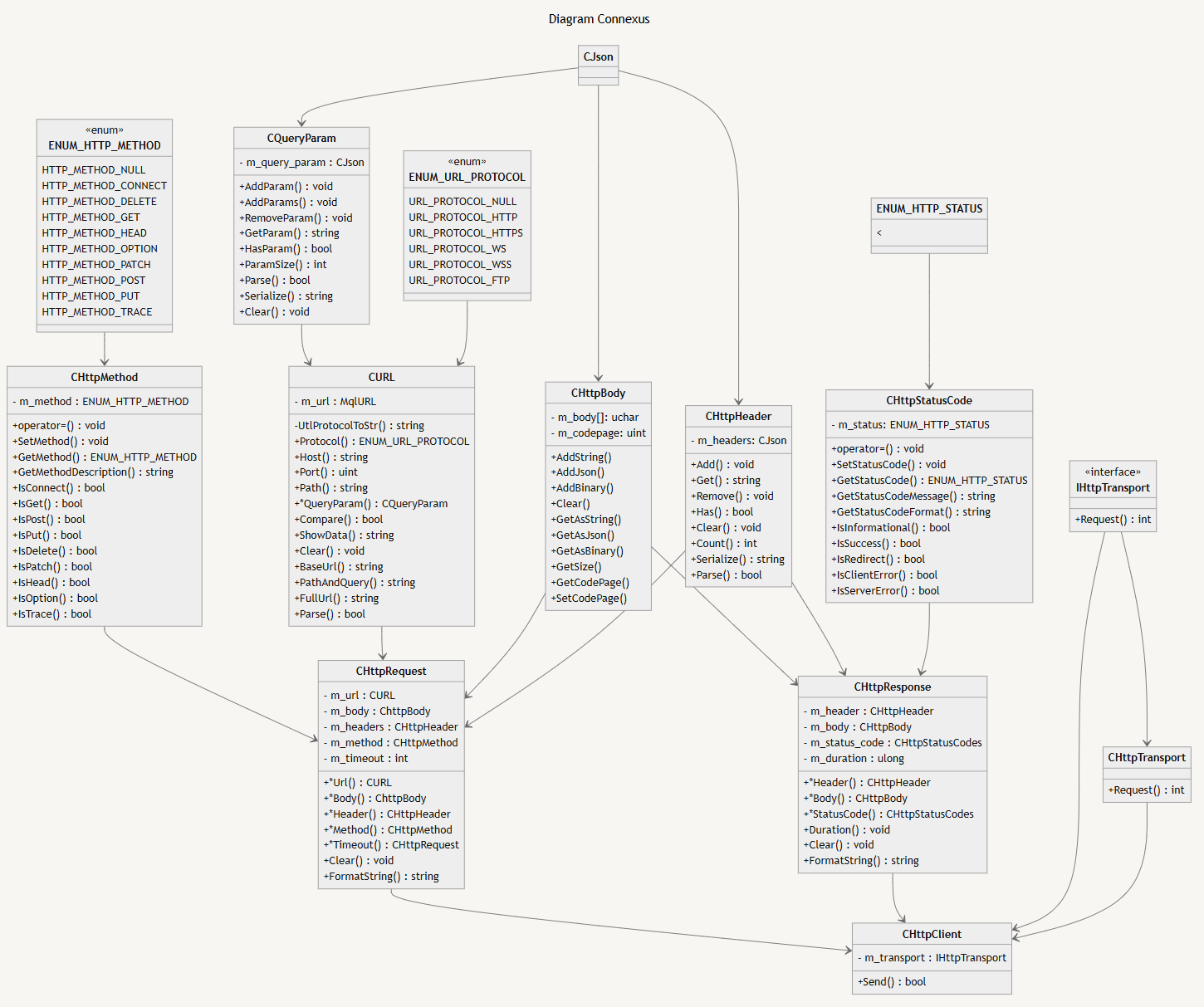 Diagramm 1