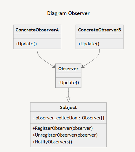 Diagramm 2