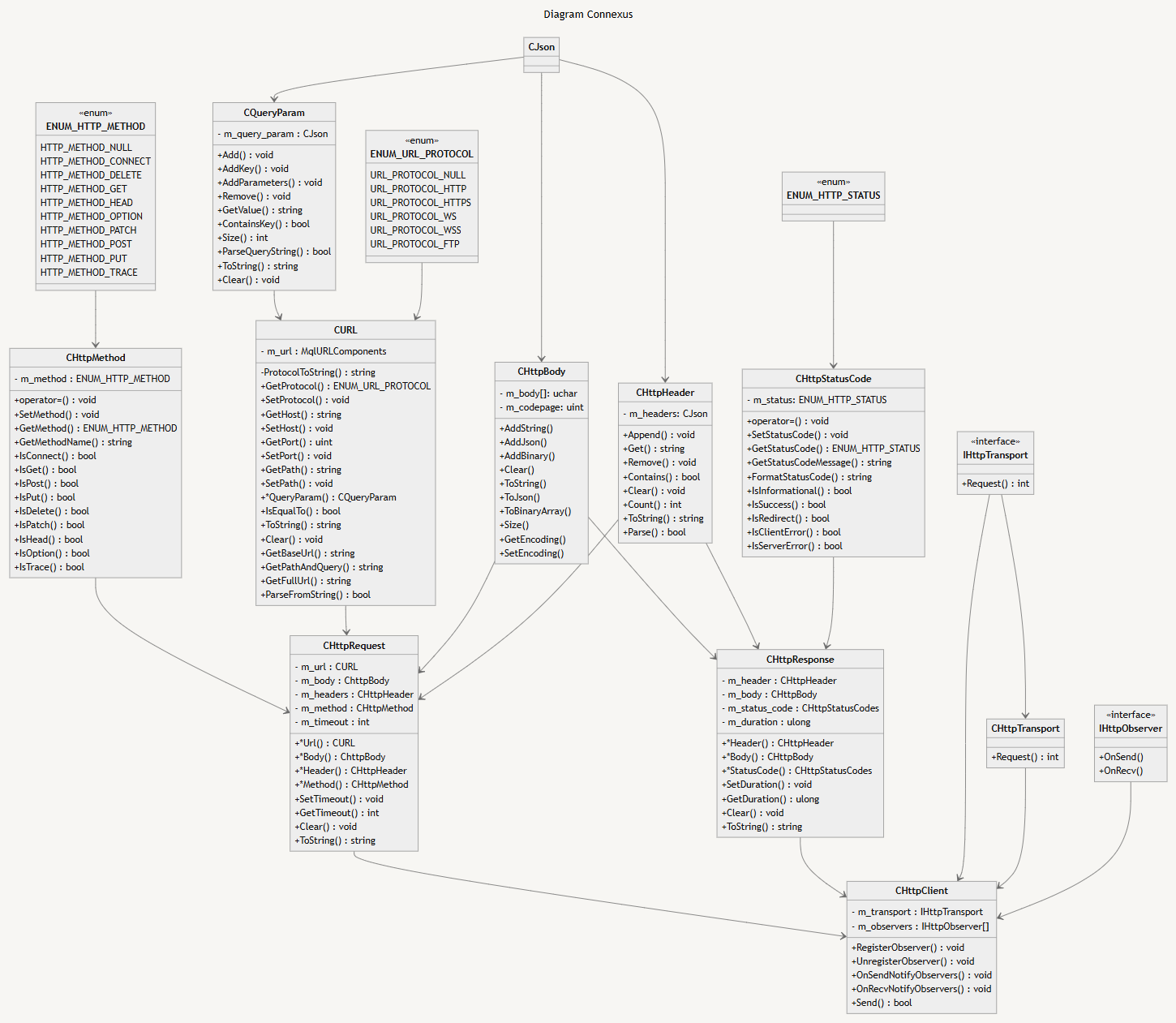 Diagramm 5