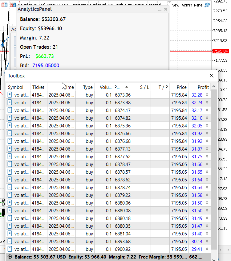 Testing the Anlytics Panel and the trading New_Admin_Panel