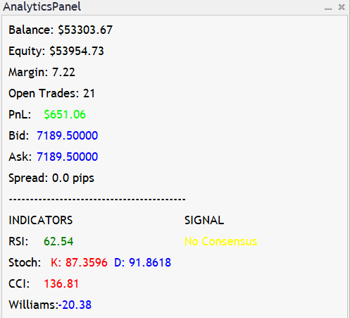 AnalyticsPanel Live