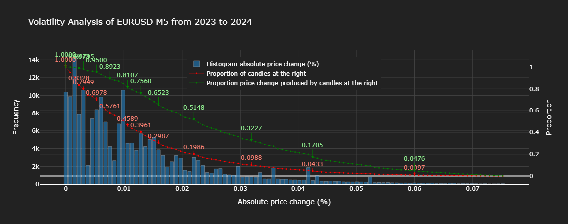  EURUSD M5 Volatility Analysis 2023-2024