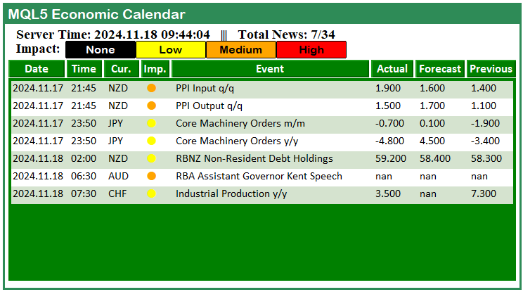 DASHBOARD UPDATE