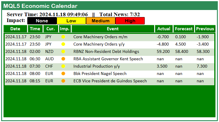NEW DASHBOARD UPDATE