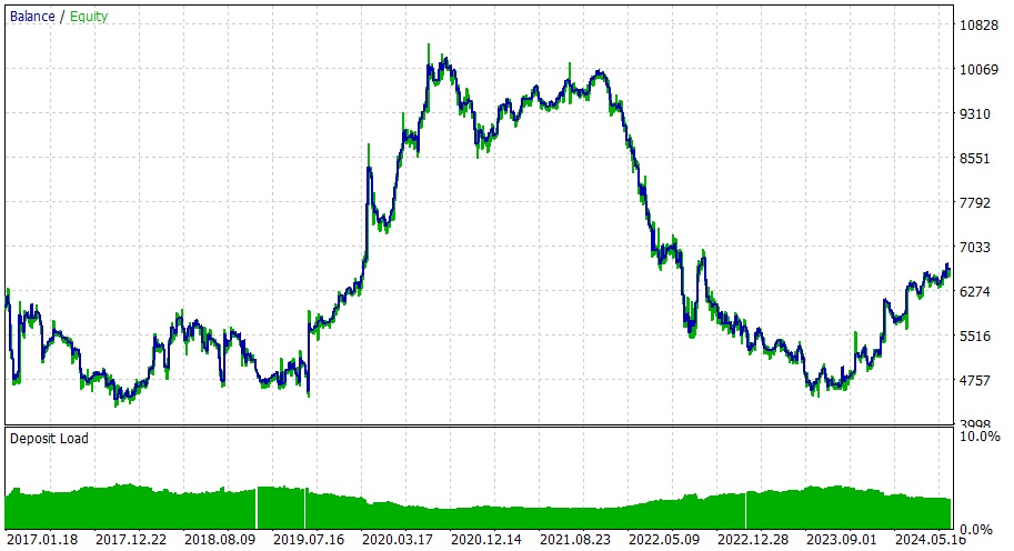 グラフGBPUSD