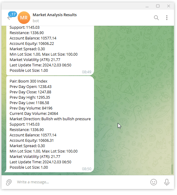 Telegram Result