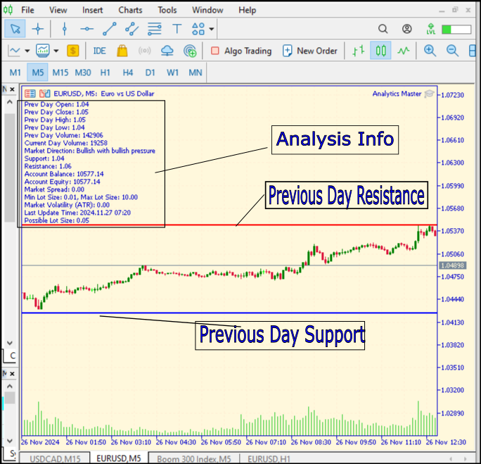 Analytics Master Result