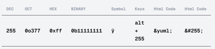 0xFF IN HEXADECIMAL