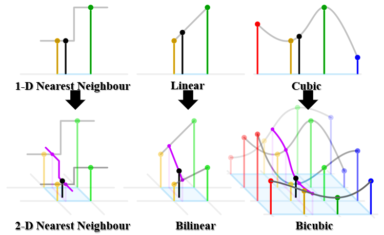 GRAPHS