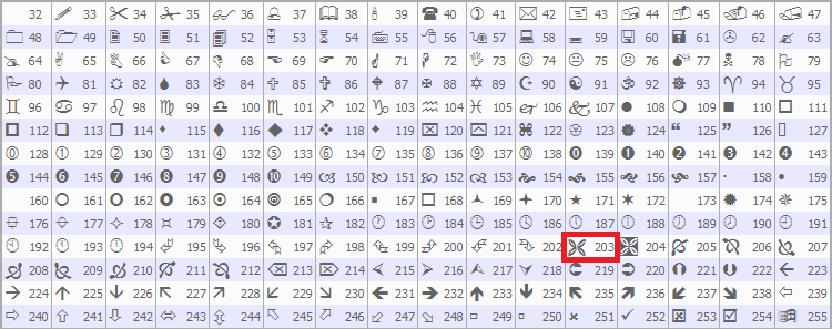 MQL5 WINGDINGS TABLE