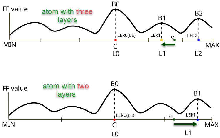 AOS layers