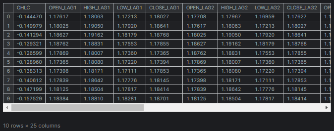 PCA 之后 OHLC 新变量