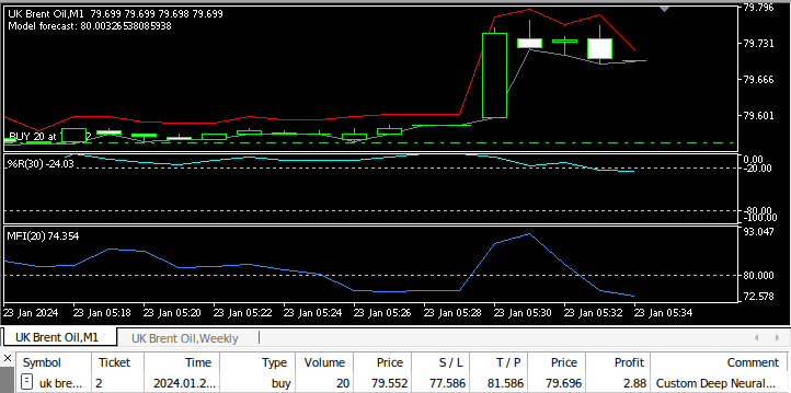Backtesting our EA
