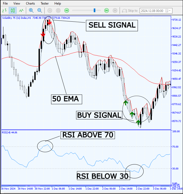 SIGNAL TEST