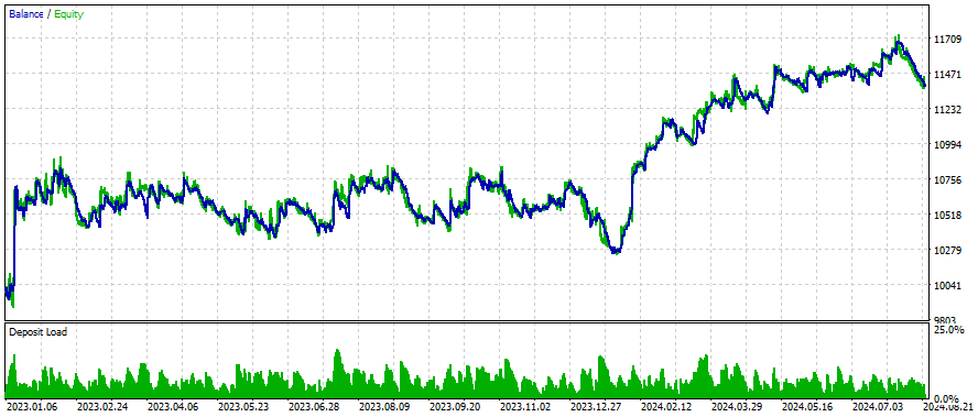 USDCAD