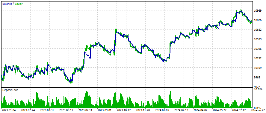 AUDUSD