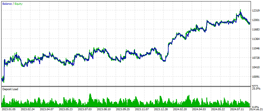 USDCHF