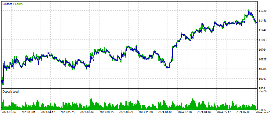 GBPUSD