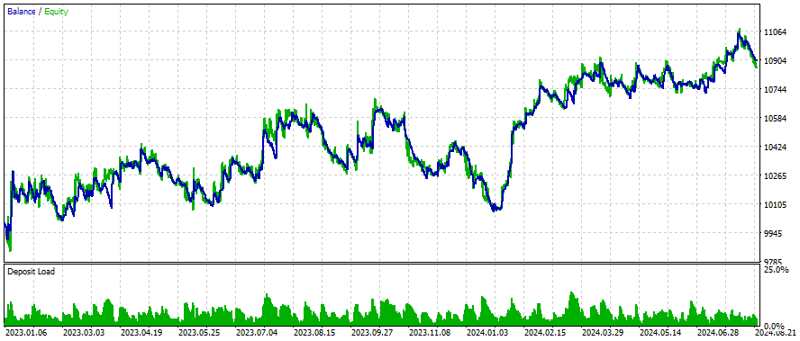 EURUSD