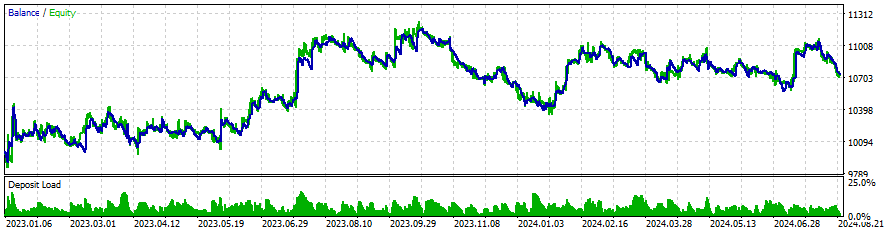 EURUSD modificado