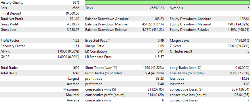 AUDUSD