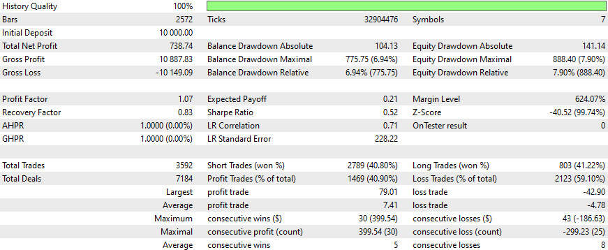 EURUSD modificado