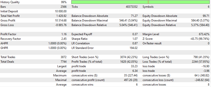 GBPUSD
