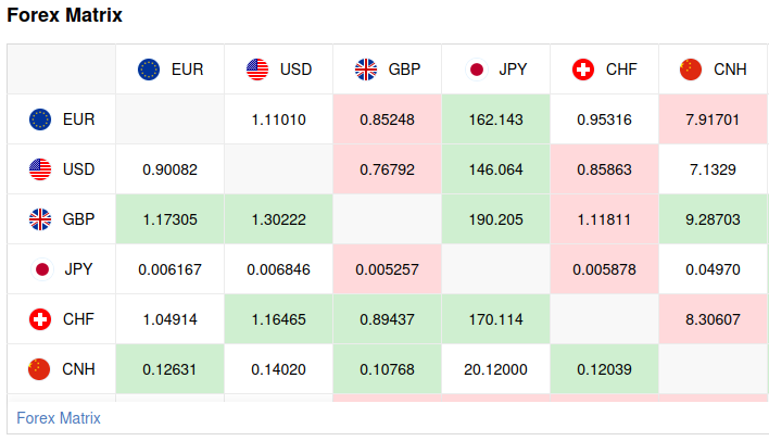 Matriz Forex