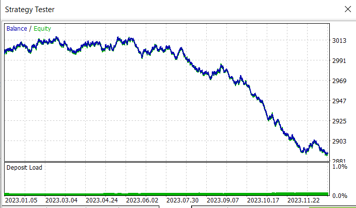 Resultados do Testador