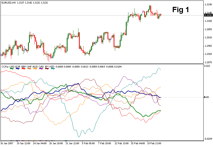 cluster indicators on forex