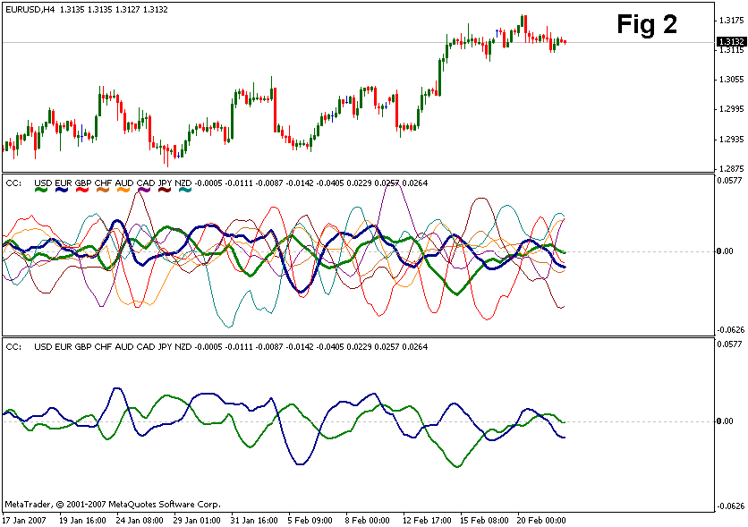 cccf forex strategy