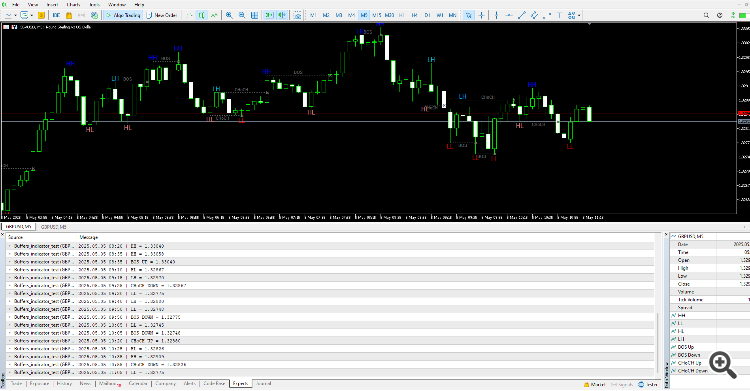 Indicator buffer values output to the terminal.