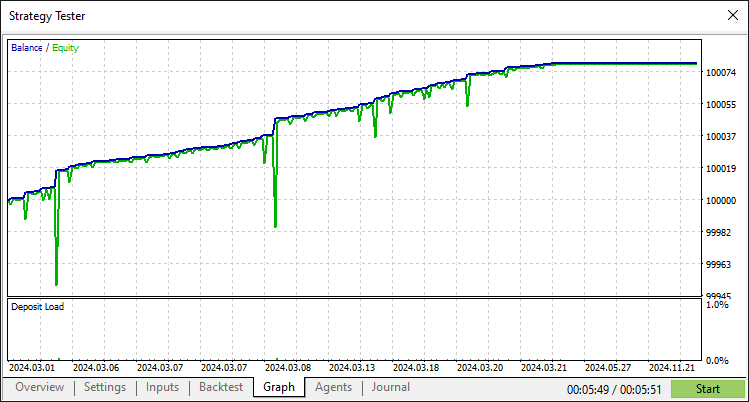 GRAPH