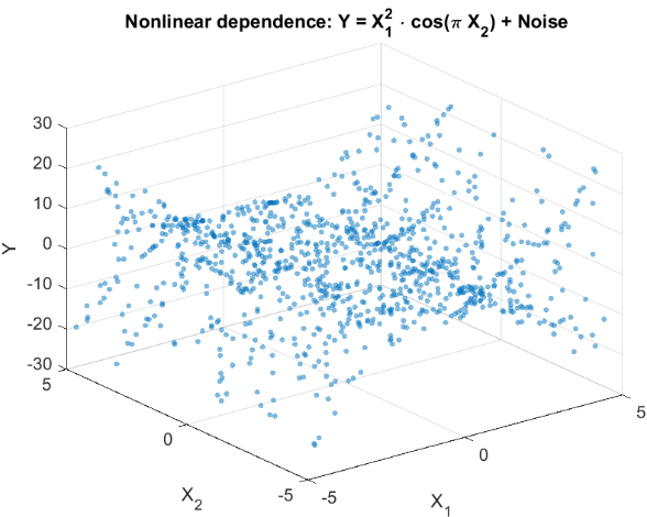Nonlinear Dependence