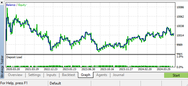 Backtest GBPUSD Daily