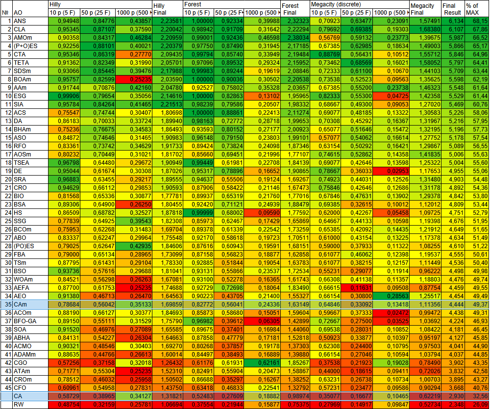 chart