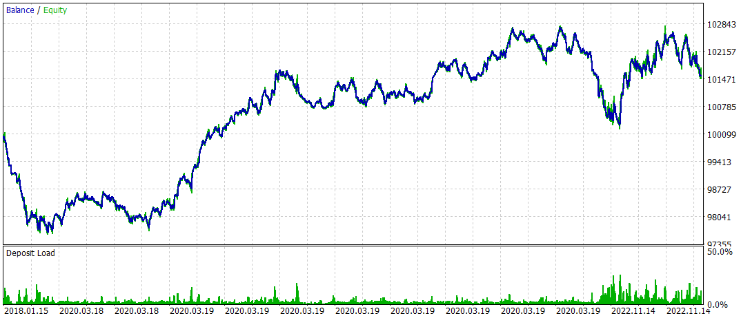 Graph VAM