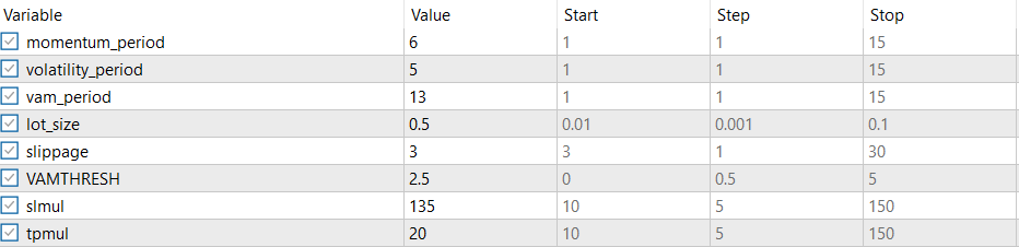Inputs VAM + Conditional LSTM