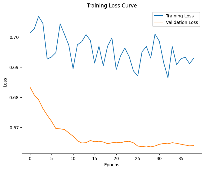 RNN + LSTM-Trainingsverlustkurve