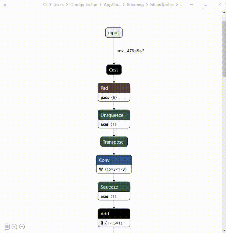 CNN + RNN-Modell