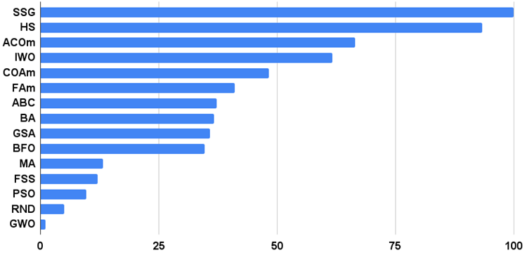 chart