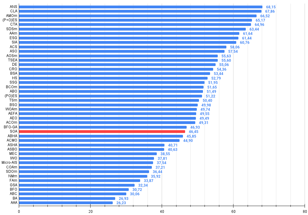 chart
