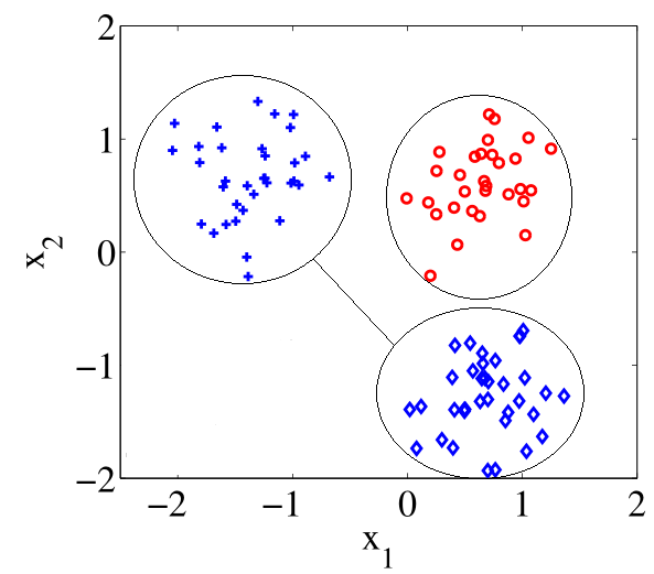 Hypothetisches Streudiagramm