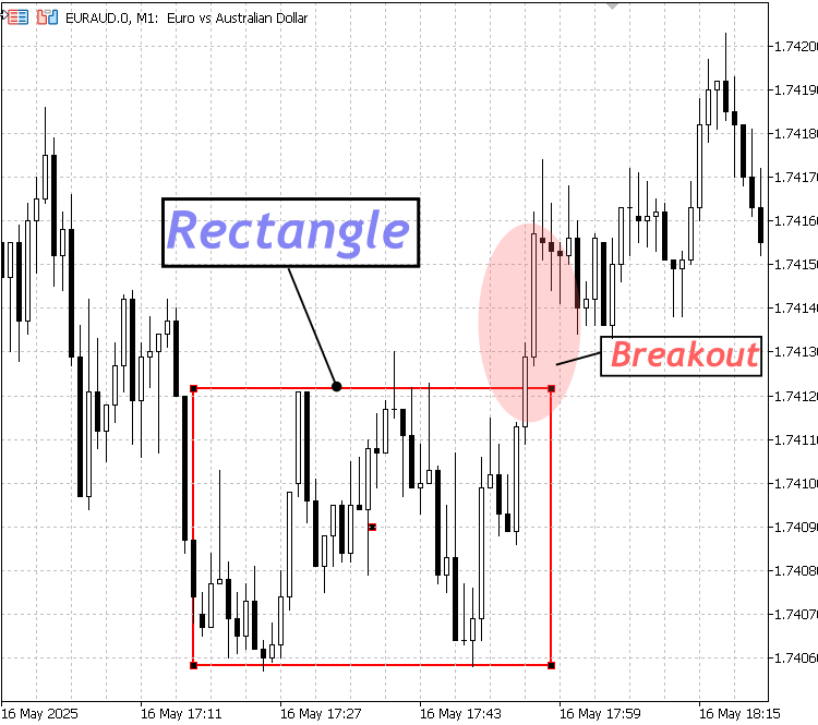 Rectangle Structure