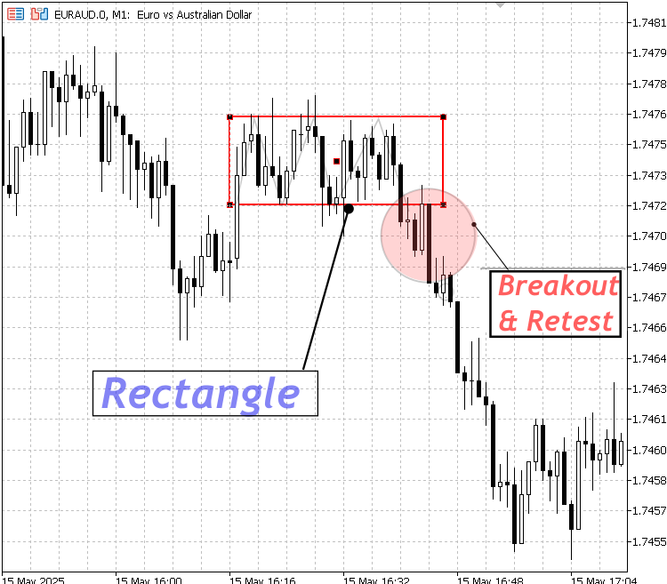 Breakdown Rectangle