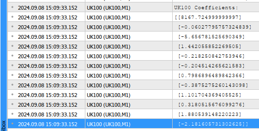 UK100系数