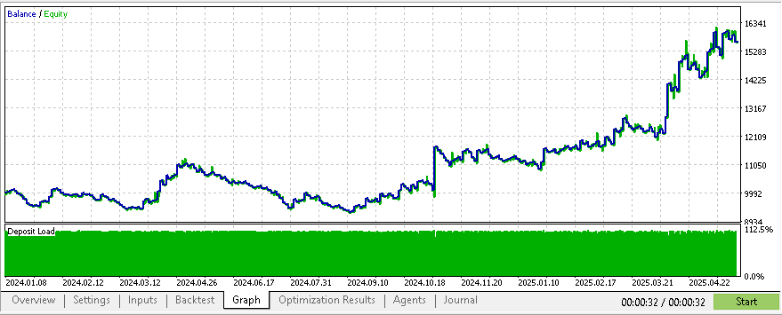 breakeven by rr 2 breakeven by rr 2