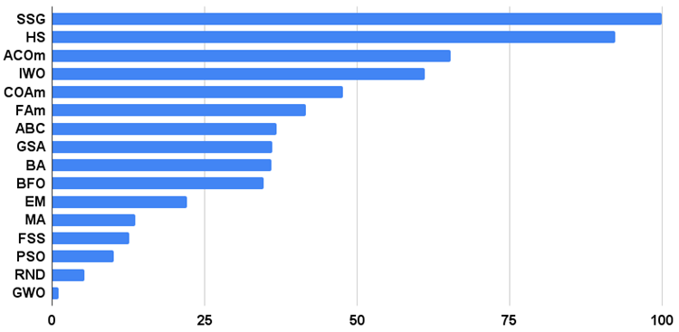 chart
