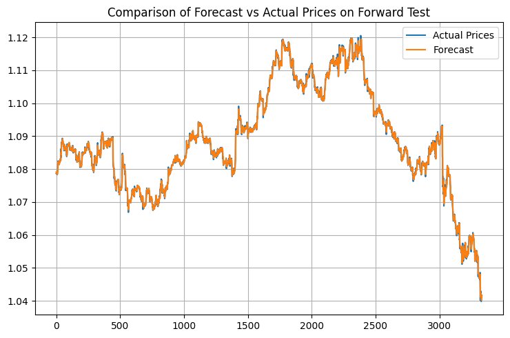 marketsolver marketsolver