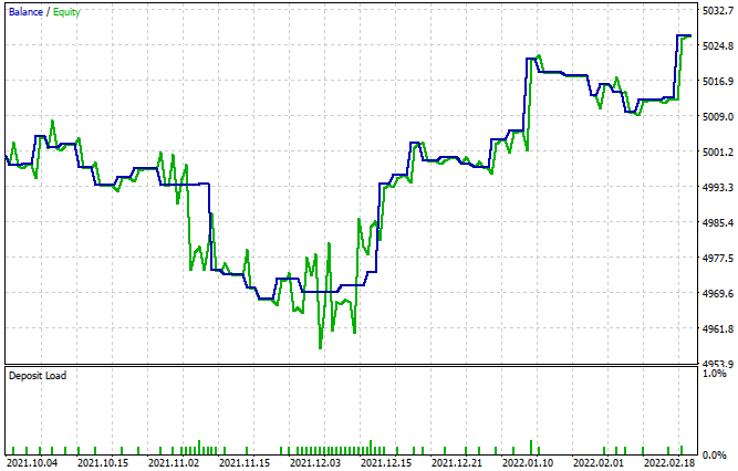 Curva de equity